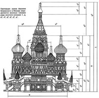 Как рассчитать пропорции русского православного креста. Поклонный крест: описание, установка, традиции и интересные факты